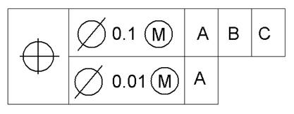 geometric tolerances