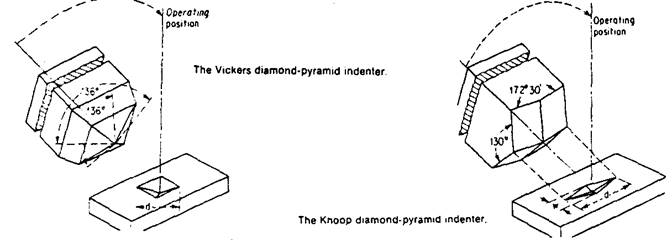 hardness testing