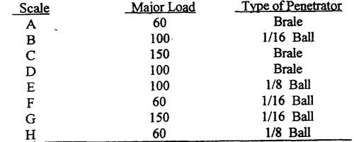 hardness testing