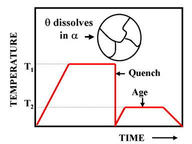 hardness testing