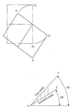 isometric and oblique projection