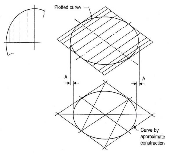 isometric and oblique projection