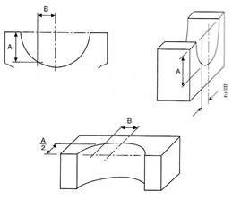 isometric and oblique projection