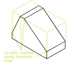 isometric and oblique projection