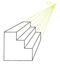 isometric and oblique projection