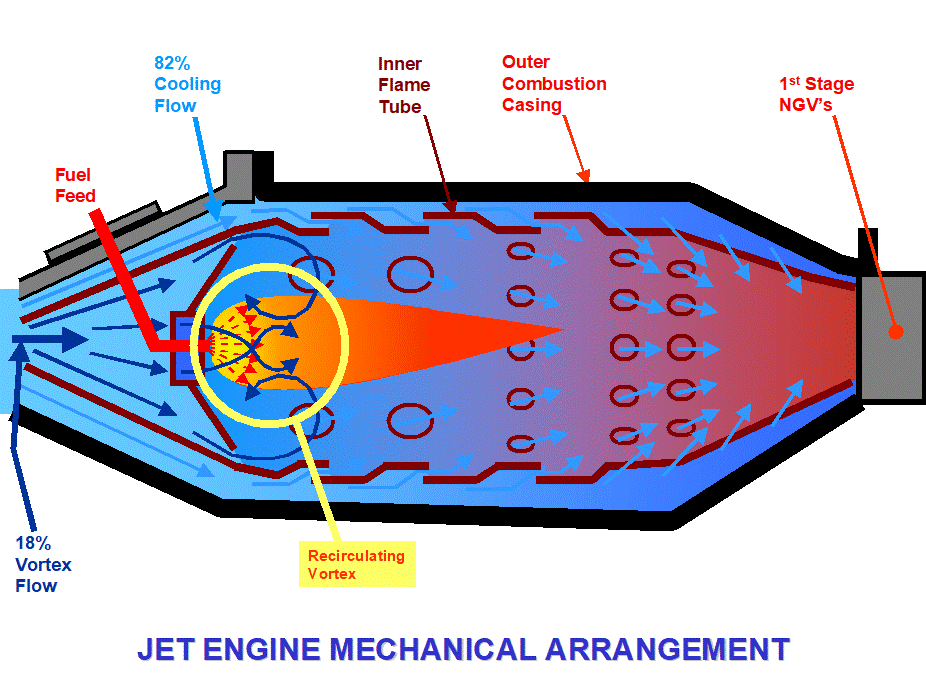Jet engine design