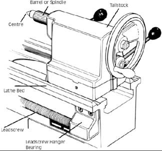 lathes tools