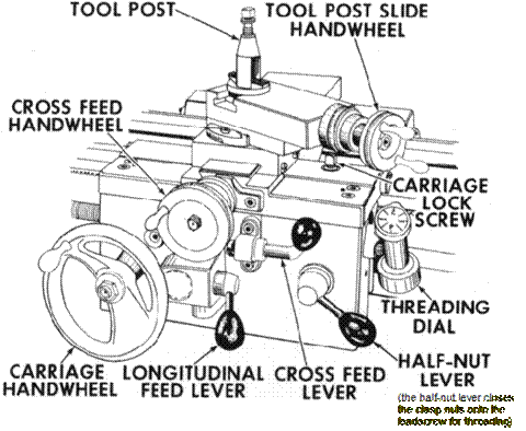 lathes tools