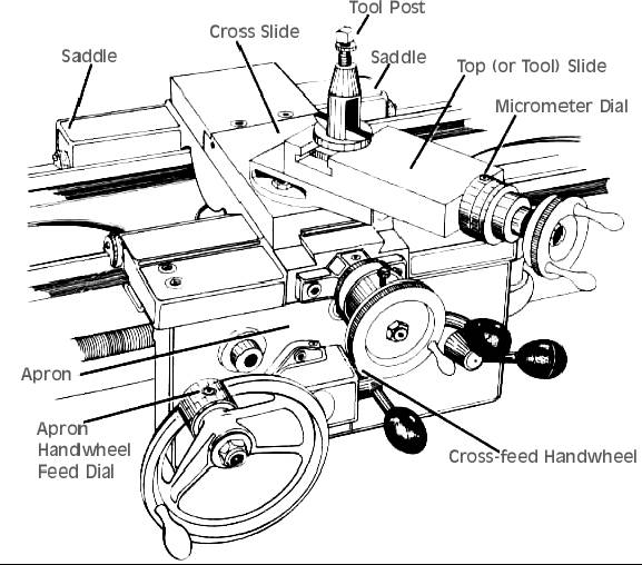 lathes tools