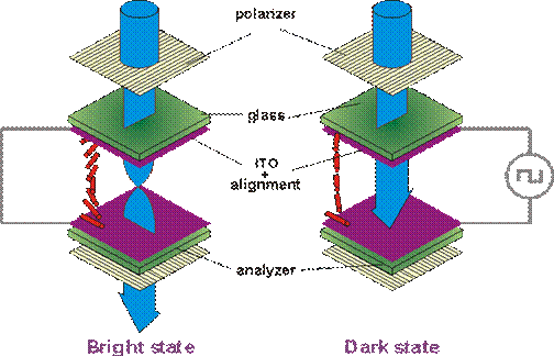 liquid crystals