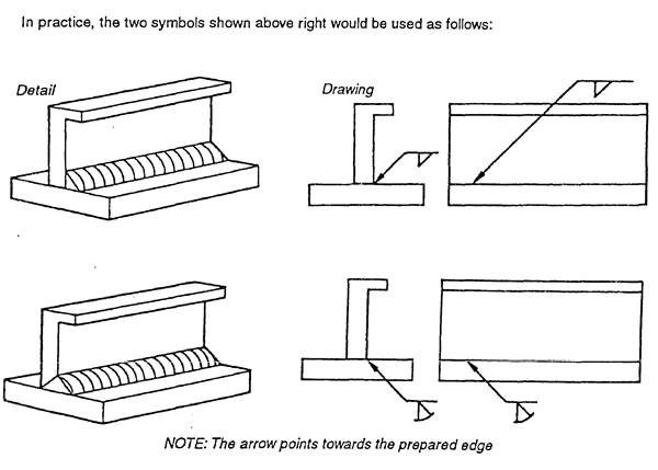 manual metal arcing