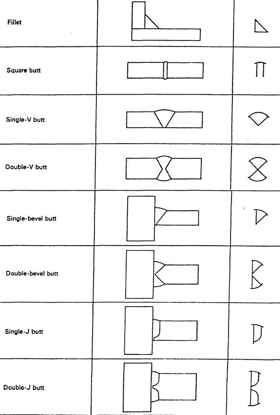 manual metal arcing