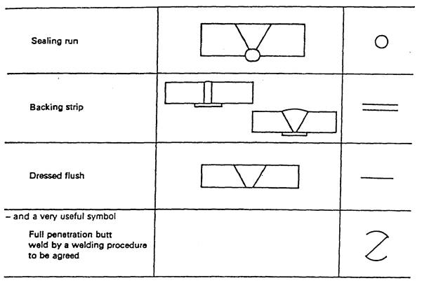 manual metal arcing