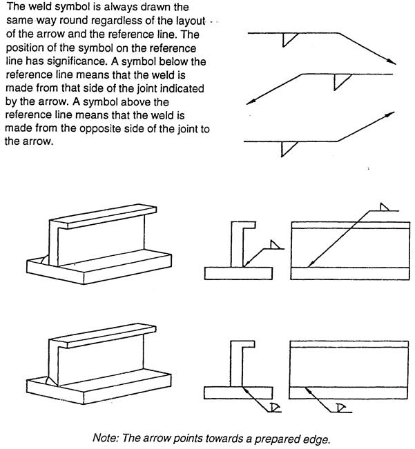 manual metal arcing