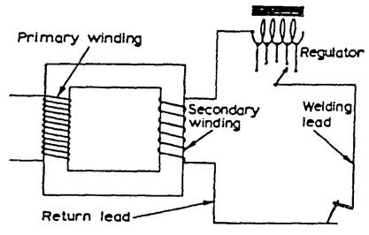 manual metal arcing