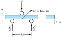 mechanical behavior materials