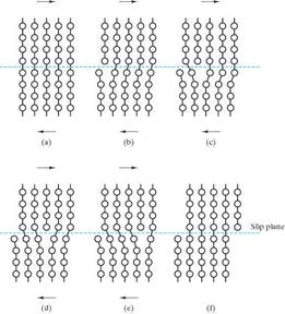 mechanical behavior materials