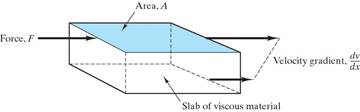 mechanical behavior materials