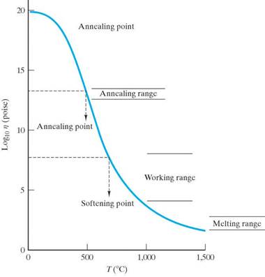 mechanical behavior materials