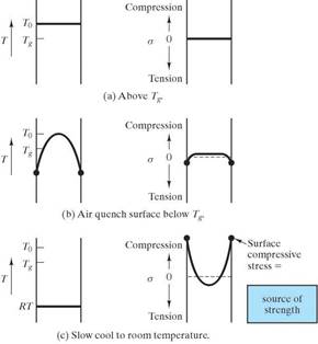 mechanical behavior materials