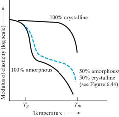 mechanical behavior materials