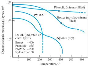 mechanical behavior materials