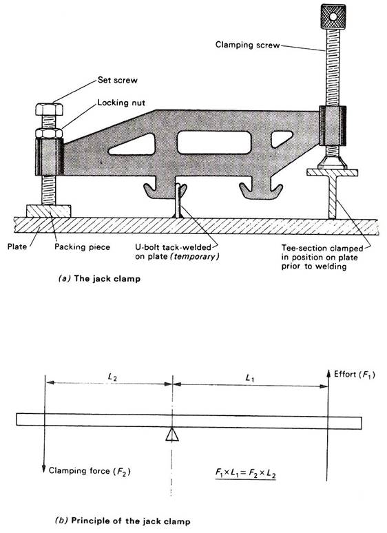 metal fabrication