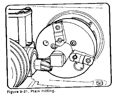 milling grinding drilling