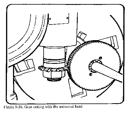 milling grinding drilling