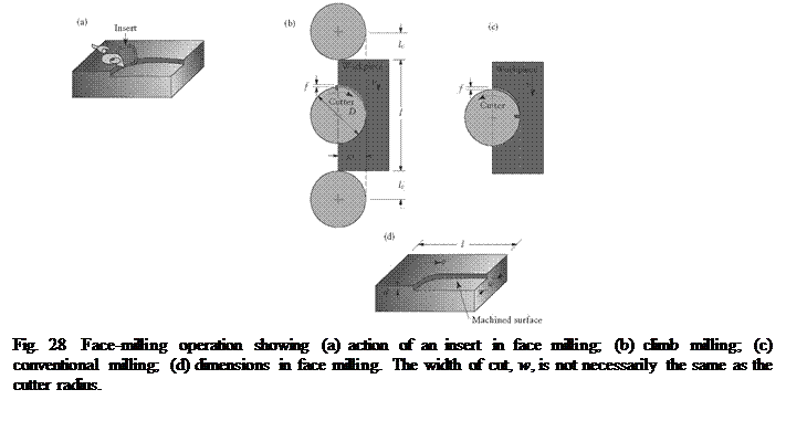 milling process