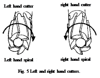 milling process