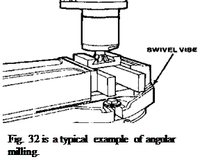 milling process