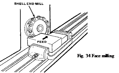 milling process