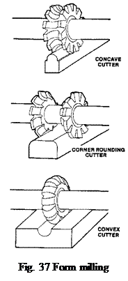 milling process