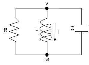 Resistor, inductor and capacitor in parallel with no source. A current, i, is shown through the inductor and a node voltage, v, at the top node with the bottom node labeled ref.