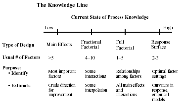 six sigma