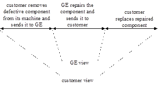 six sigma