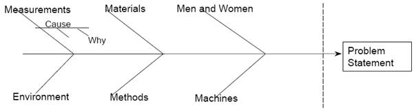 six sigma