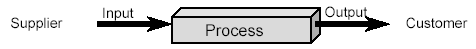 six sigma