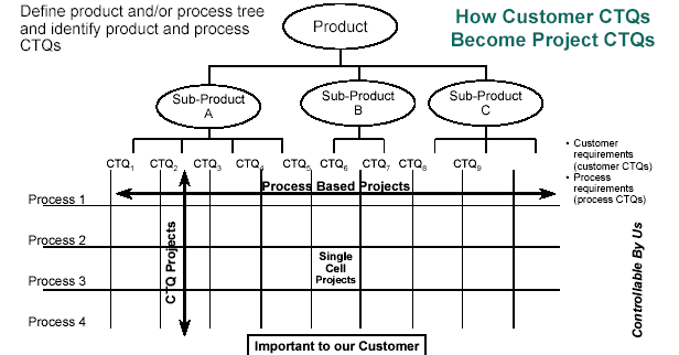 six sigma