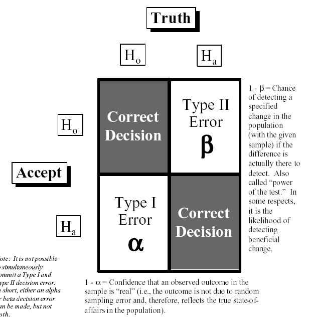 six sigma