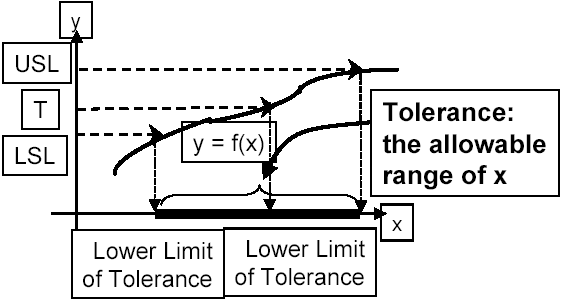 six sigma