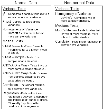 six sigma