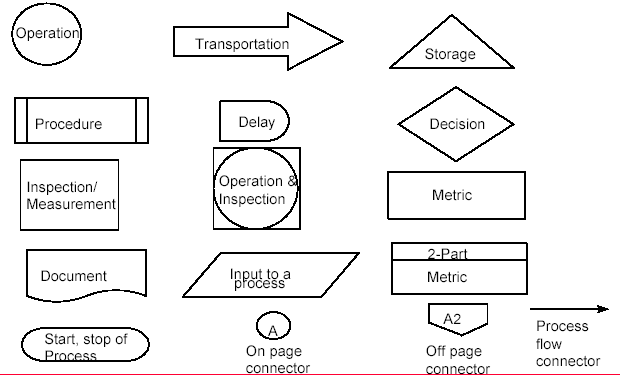 six sigma