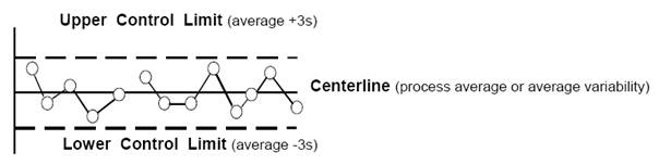 six sigma