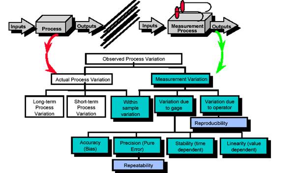 six sigma