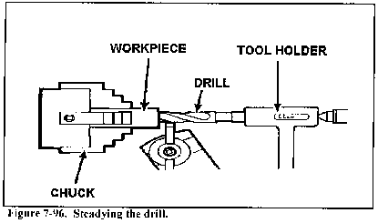 operations lathe