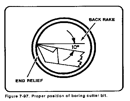 operations lathe