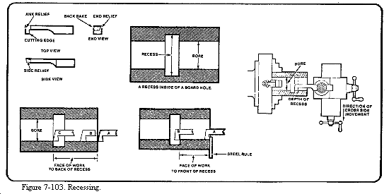 operations lathe