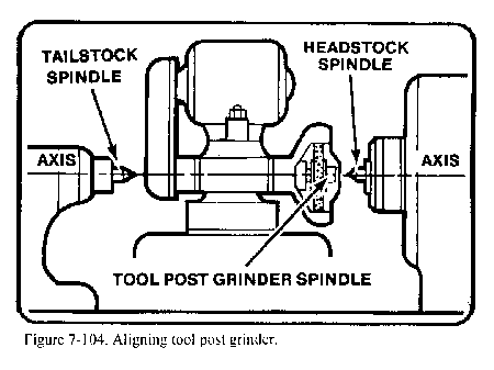 operations lathe